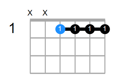 D#6/9sus4 Chord